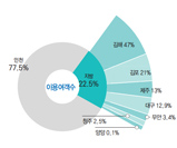 뉴스 사진